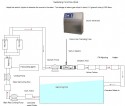 Swimming Pool Flow Chart